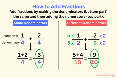 How to Add Fractions