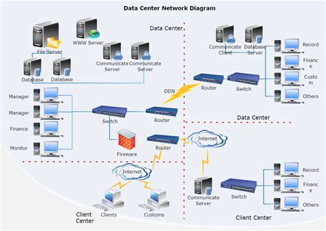 Data Center Network | EdrawMax Template