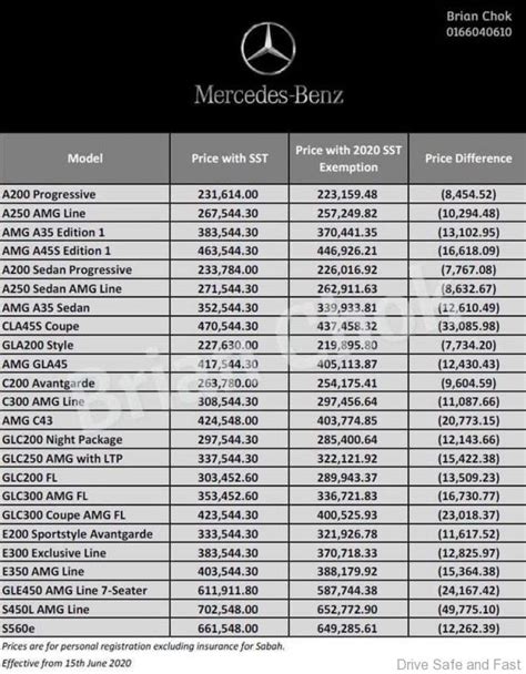 Mercedes Benz New Car Price List Malaysia - KeileynMcmehon