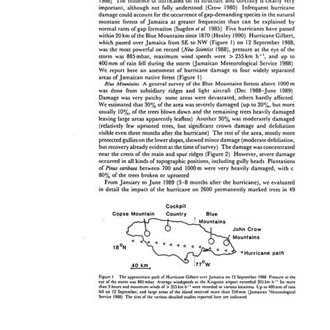 The approximate path of Hurricane Gilbert over Jamaica on 12 September... | Download Scientific ...