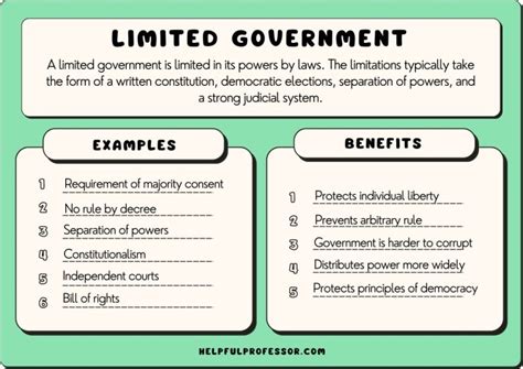 18 Limited Government Examples (2024)