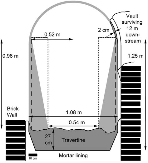 Aqueduct cross-section geometry and conflation of two partial ...