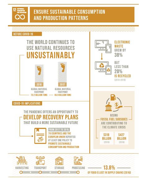 Food waste management innovations in the foodservice industry