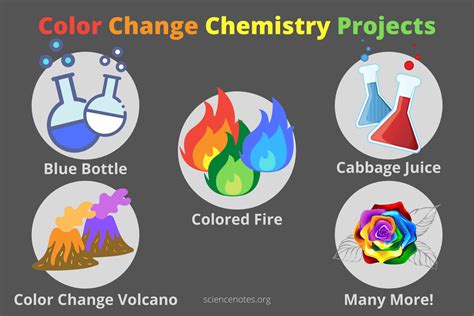Color Change Chemistry Projects - Chemical Reactions and More