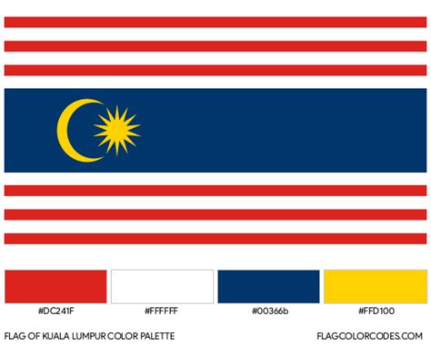 wilayah persekutuan kuala lumpur flag - Karen Gibson