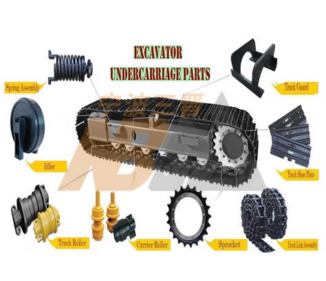 Undercarriage Parts for Excavator ⋆ by NBSJ