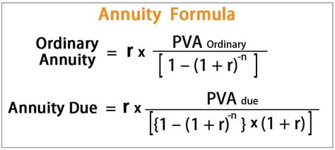 Annuity Formula | Calculation of Annuity Payment (with Examples)