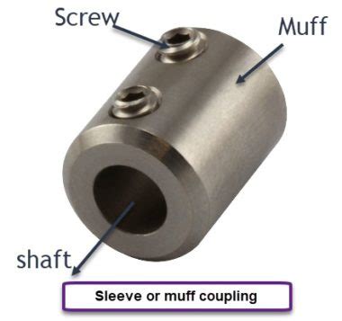 Shaft Couplings : Types, Working, Diagram, Advantages, Applications