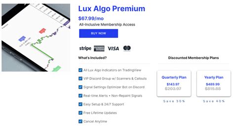 Lux Algo Review | Forex Indicators Reviews