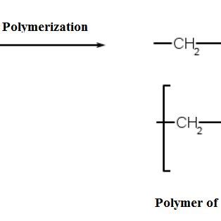 Polypropylene structure | Download Scientific Diagram