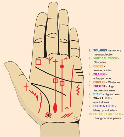 30 Mole On Left Hand Palm Astrology - Astrology Today