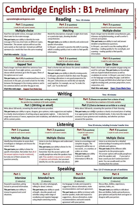 B1 Preliminary Table English Exam, Learn English Grammar, English Phrases, Learn English Words ...