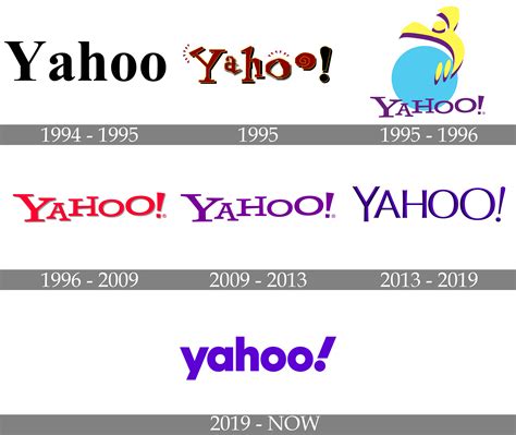 YAHOO क्या है? » Gofordigitalindia