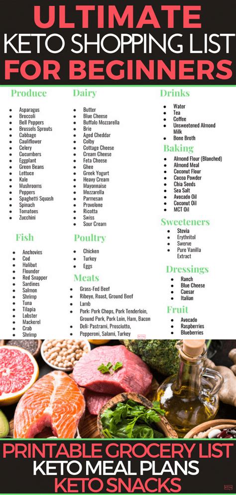 Keto Diet Meal Plan No Seafood #7DayKetoDietPlan in 2020 | Keto diet ...