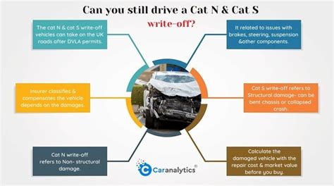 What are Cat S and Cat N write-off cars?