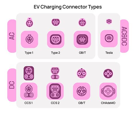 Everything You Need To Know About Charging A Ford Mustang Mach-E