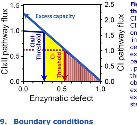 [PDF] An Introduction to OXPHOS Analysis | Semantic Scholar