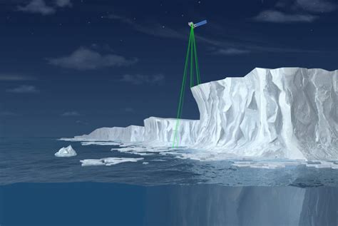 NASA Satellite Uses Lasers To Help Scientists Understand How Quickly Polar Ice Is Melting | Here ...