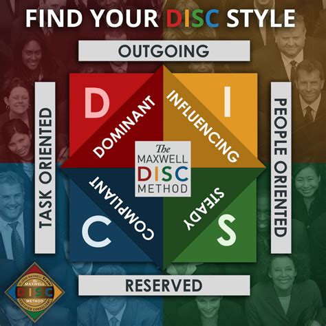 DISC Find Your Disc Style | Collaborative Solutions Group | Personal ...