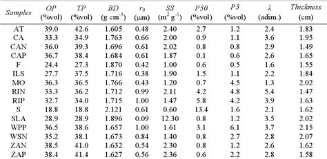 Figure 1 from Predicting the initial rate of water absorption in clay bricks | Semantic Scholar