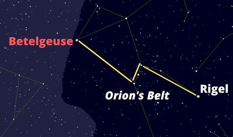 How Far Is Betelgeuse From Earth - The Earth Images Revimage.Org