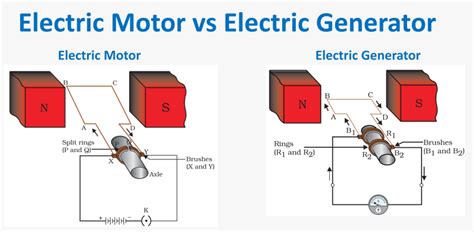 What Is The Difference Between Dc Motor And Ac Generator | Webmotor.org