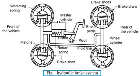 Basic Circuit Diagram Of Hydraulic System