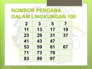 Nombor Perdana 1 Hingga 100 - JoearesTerrell