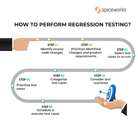 Understanding the Role of Regression Testing