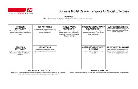 Social Business Model Canvas Template