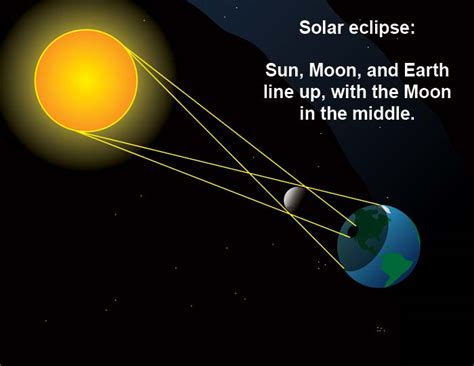 Venus crosses the Sun :: NASA Space Place