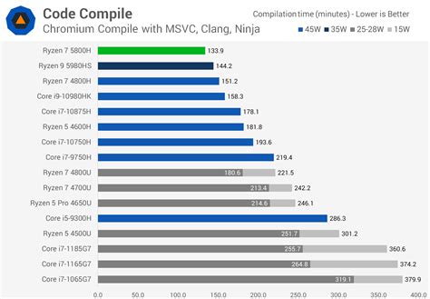 AMD Ryzen 7 5800H Review | TechSpot