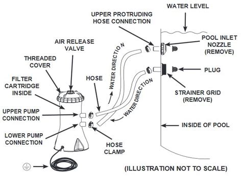 Intex Cartridge Pool Pump and Filter for 15' Pools (2.8m3/hr) 1000 GPH ...