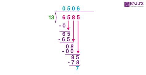 Division - Meaning, Formula, Rule and Examples