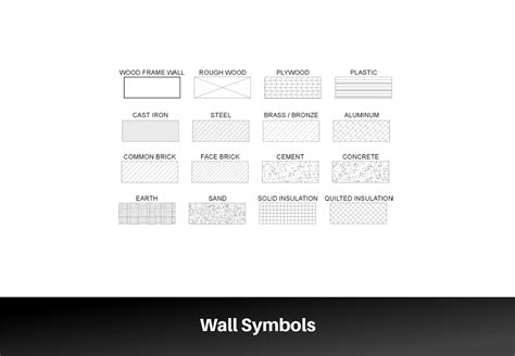 Beginner's Guide to Floor Plan Symbols