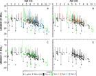 A revised Holocene coral sea-level database from the Florida reef tract, USA [PeerJ]