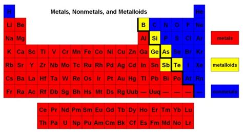 Metallic Bonding | Process & Summary | A-Level Chemistry Revision Notes