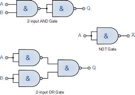 Logic NAND Gate Tutorial with NAND Gate Truth Table