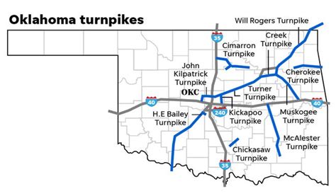 Proposed $5B Oklahoma turnpike plan to add small-town connections