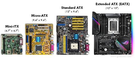 Mini ITX vs Micro ATX vs ATX: What's the Best Choice?