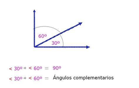 Clasificación de los Ángulos | Cursos Online Web