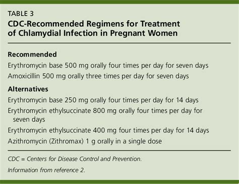 Single Dose Chlamydia Treatment at Donna Holmes blog