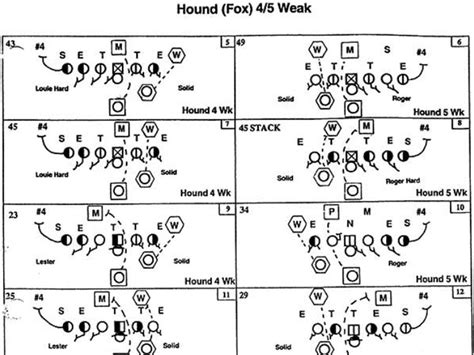 This Is What The Inside Of An NFL Playbook Looks Like - Business Insider