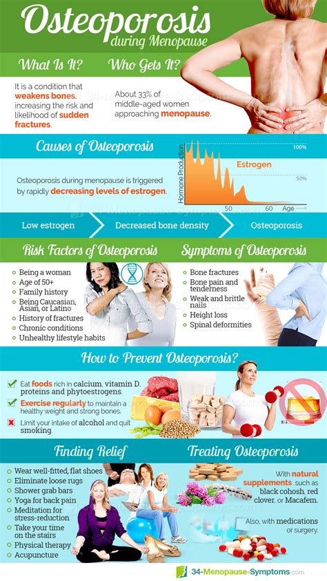 Osteoporosis | Osteoporosis treatment, Osteoporosis prevention, Osteoporosis symptoms