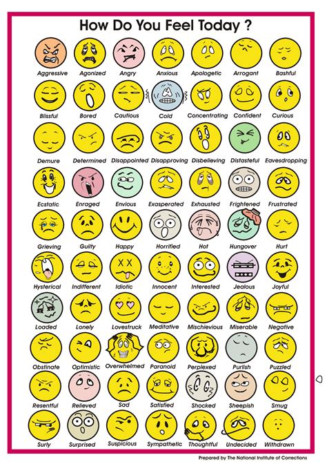 Related image | Feelings chart, Emotion chart, Emotions cards