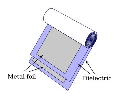 Capacitor Types - Capacitors - Basics Electronics