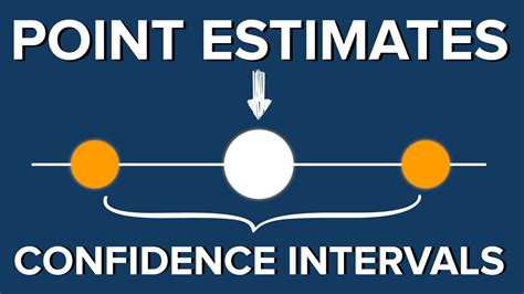 Point Estimate and Confidence Interval | 365 Data Science