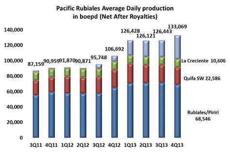 PRE continues its distancing from Rubiales « Hydrocarbons Colombia