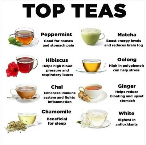 Pin by Monica Mitchell on ☕ⓒⓞⓕⓕⓔⓔ ☕Tè Sugar ☕ Me? | Best herbal tea ...