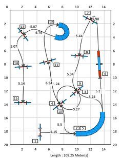 Dog Agility Courses | Resources for Agility Course Design | AgilityFusion.com | Animals ...